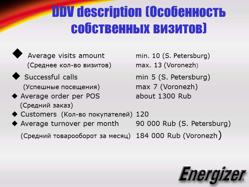 DDV description (Особенность собственных визитов)   Average visits amount   min. 10
